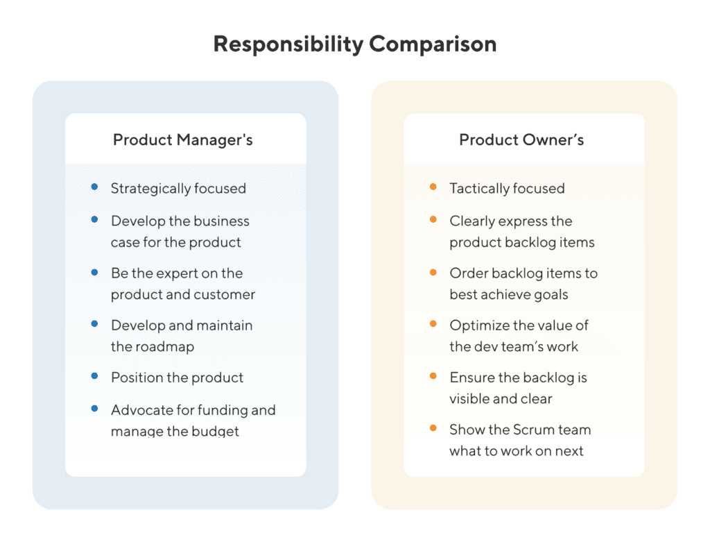 difference between product owner and product manager