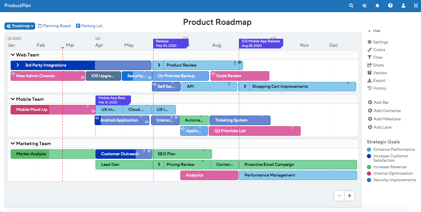Дорожная карта jira