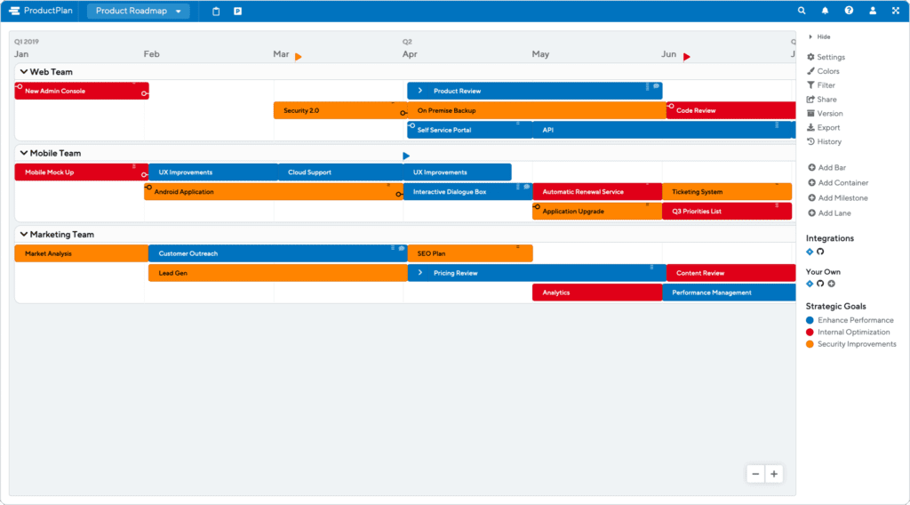 Product Roadmap Contents What Should Your Roadmap Include 