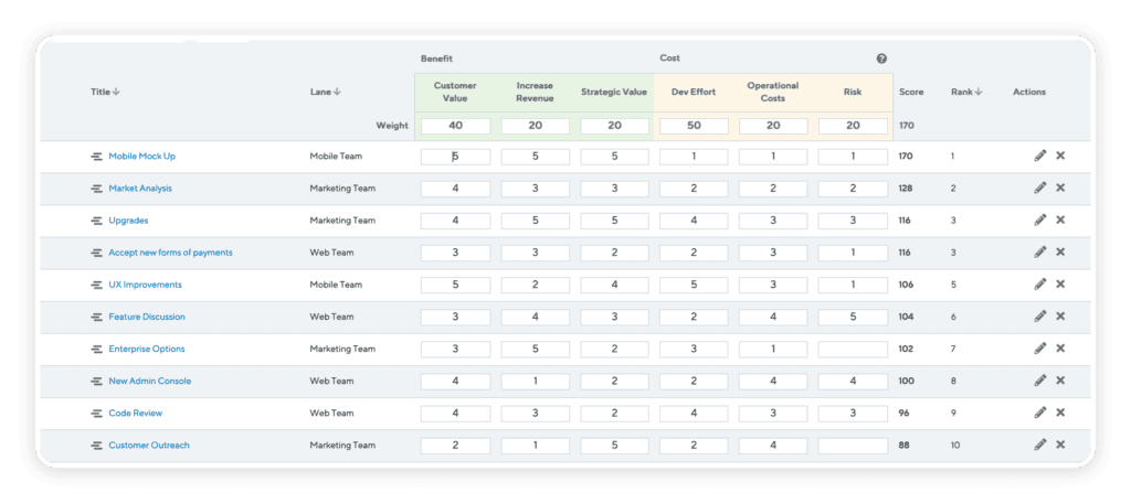 How Product Leaders At Top Startups Built Prioritisation Frameworks