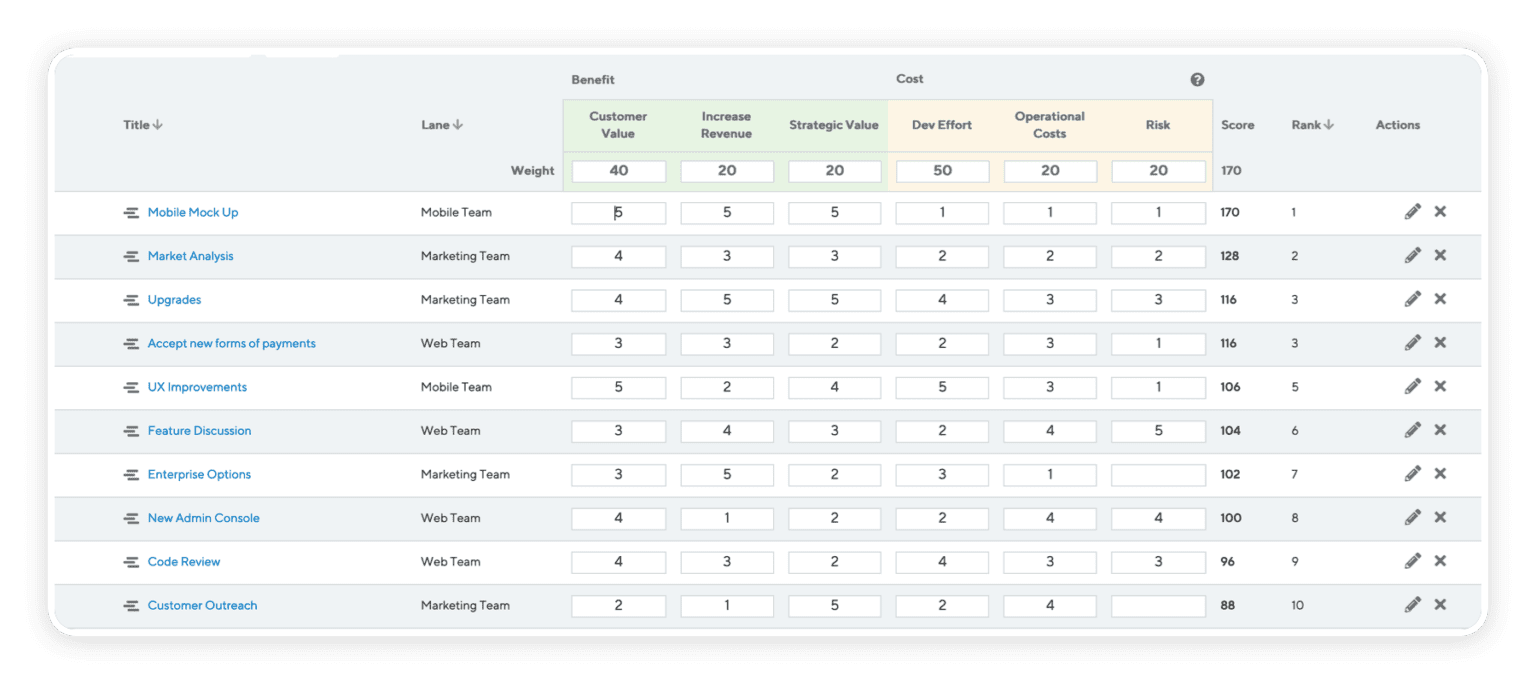 The Ultimate Guide Prioritization Frameworks in Product Management
