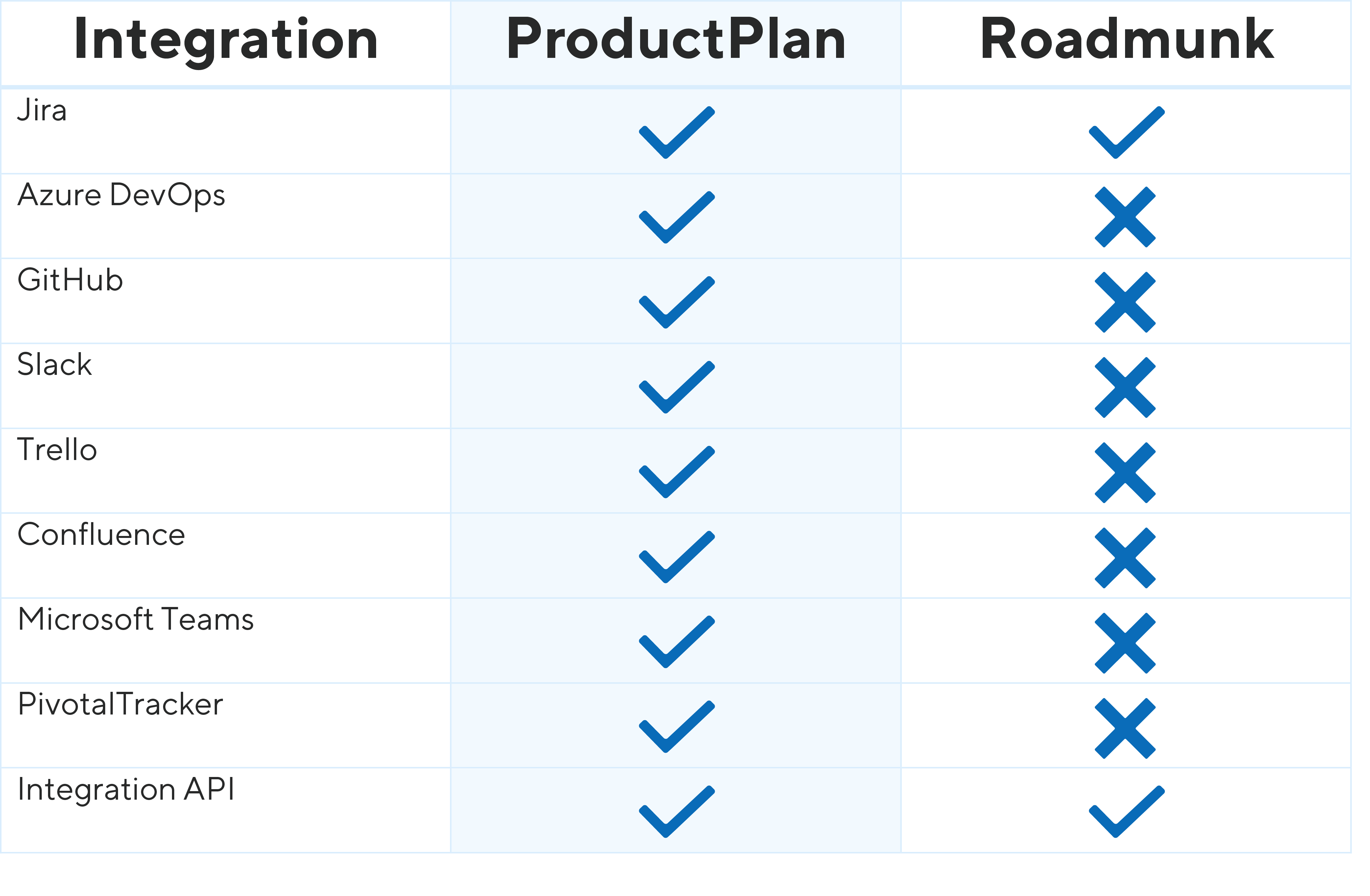Roadmap Roadmunk. Roadmunk. Product plan