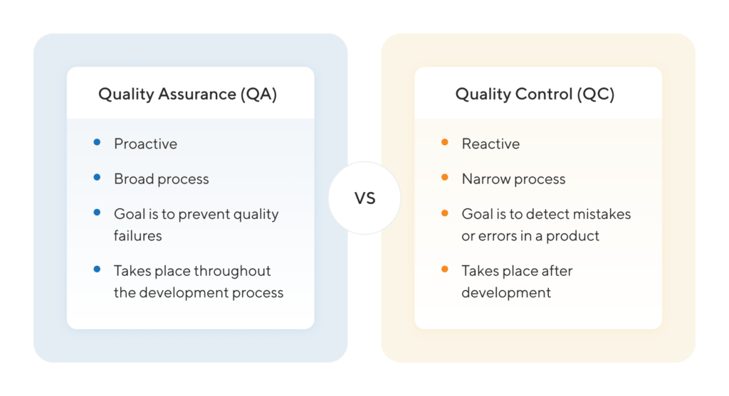 Differences between Quality Assurance and Quality Control
