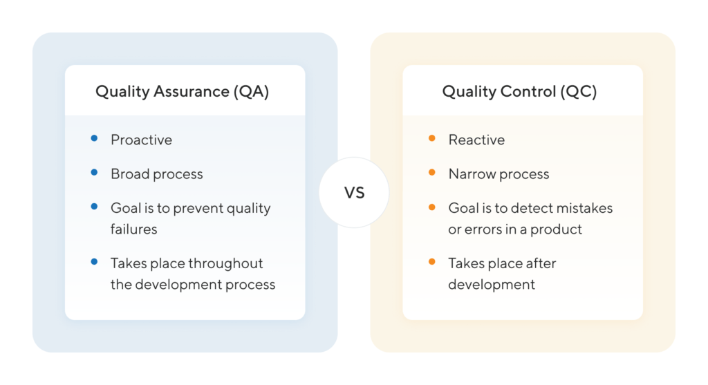 Quality Assurance vs Quality Control