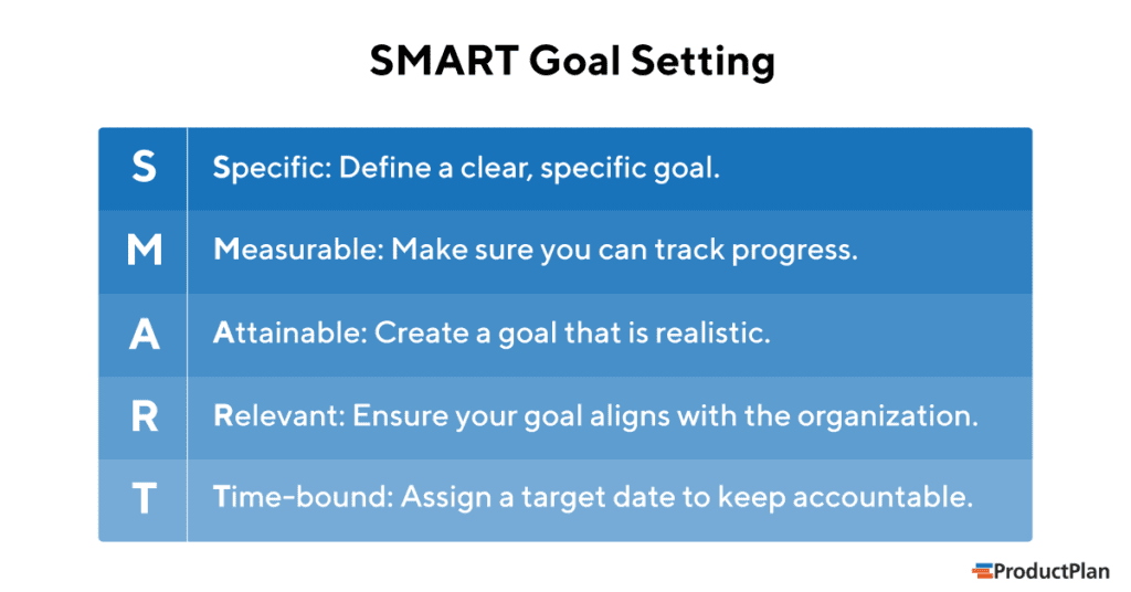 goal setting process steps