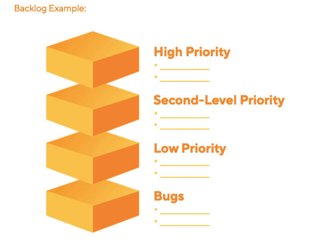 Absolute Priority: What it Means, How it Works