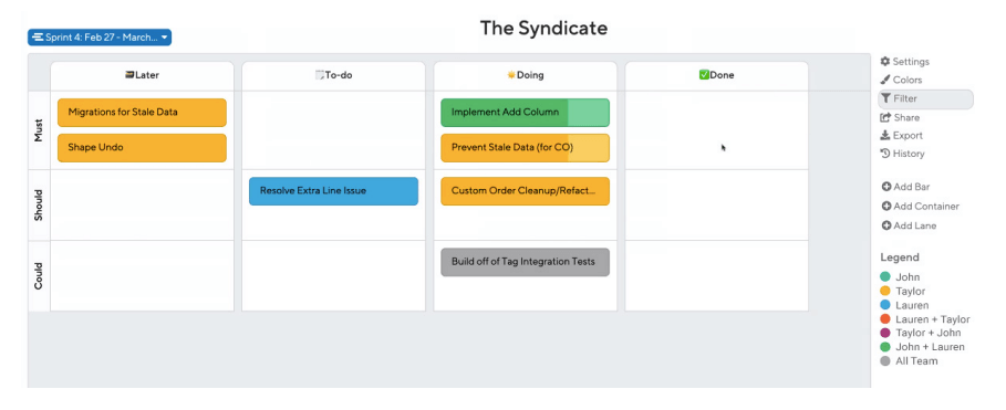 Prioritizing Your Work: The 4-Square Method