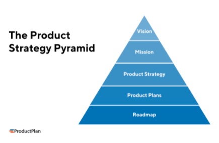 product-strategy-pyramind-glossary