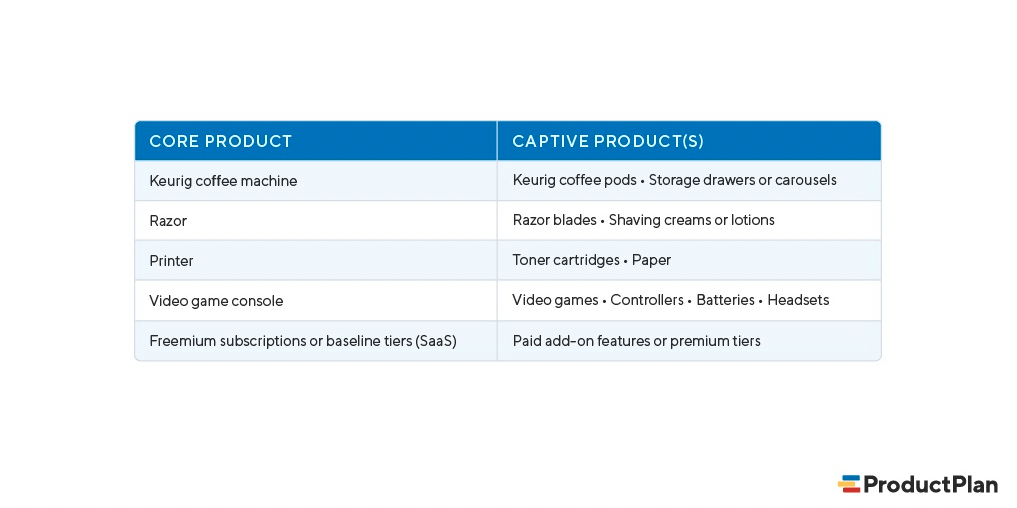 common mistakes to avoid with optional pricing