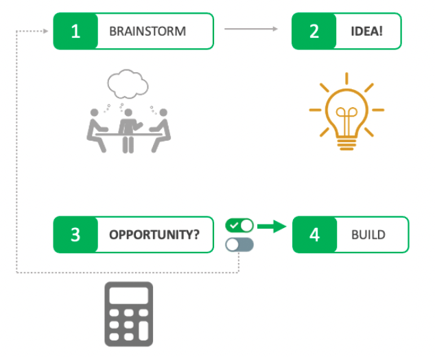 ideas-vs.-opportunities