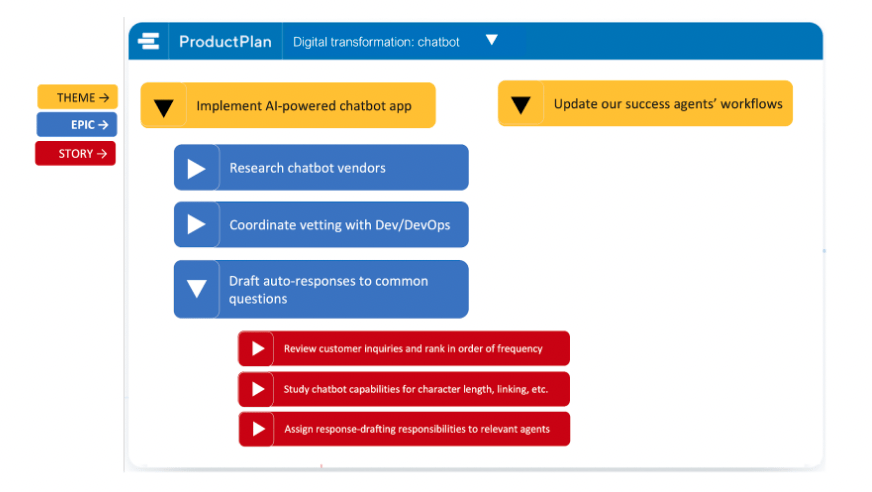 current-digital-transformation-roadmap