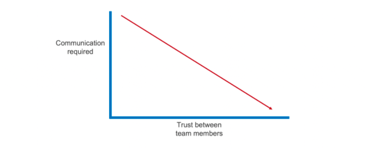 product-trust-communication-graph