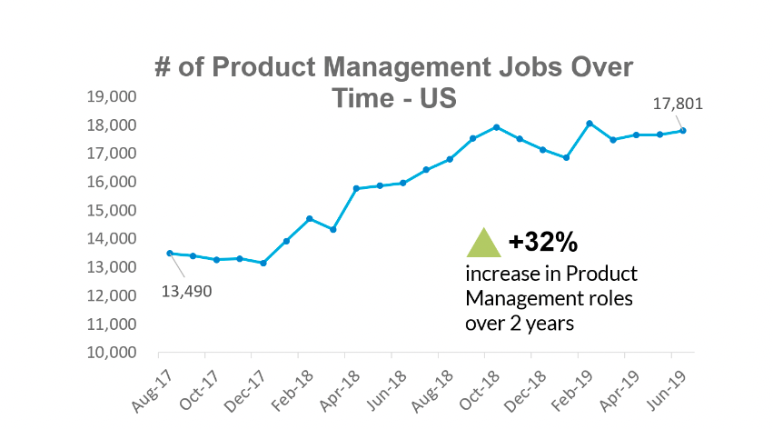 product-management-jobs