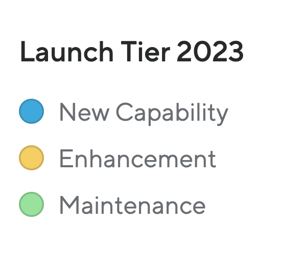 Describes the ProductPlan 2023 customer facing roadmap Legend. Titled "Launch Tier 2023," with Legend labels "New Capability," "Enhancement," and "Maintenance."