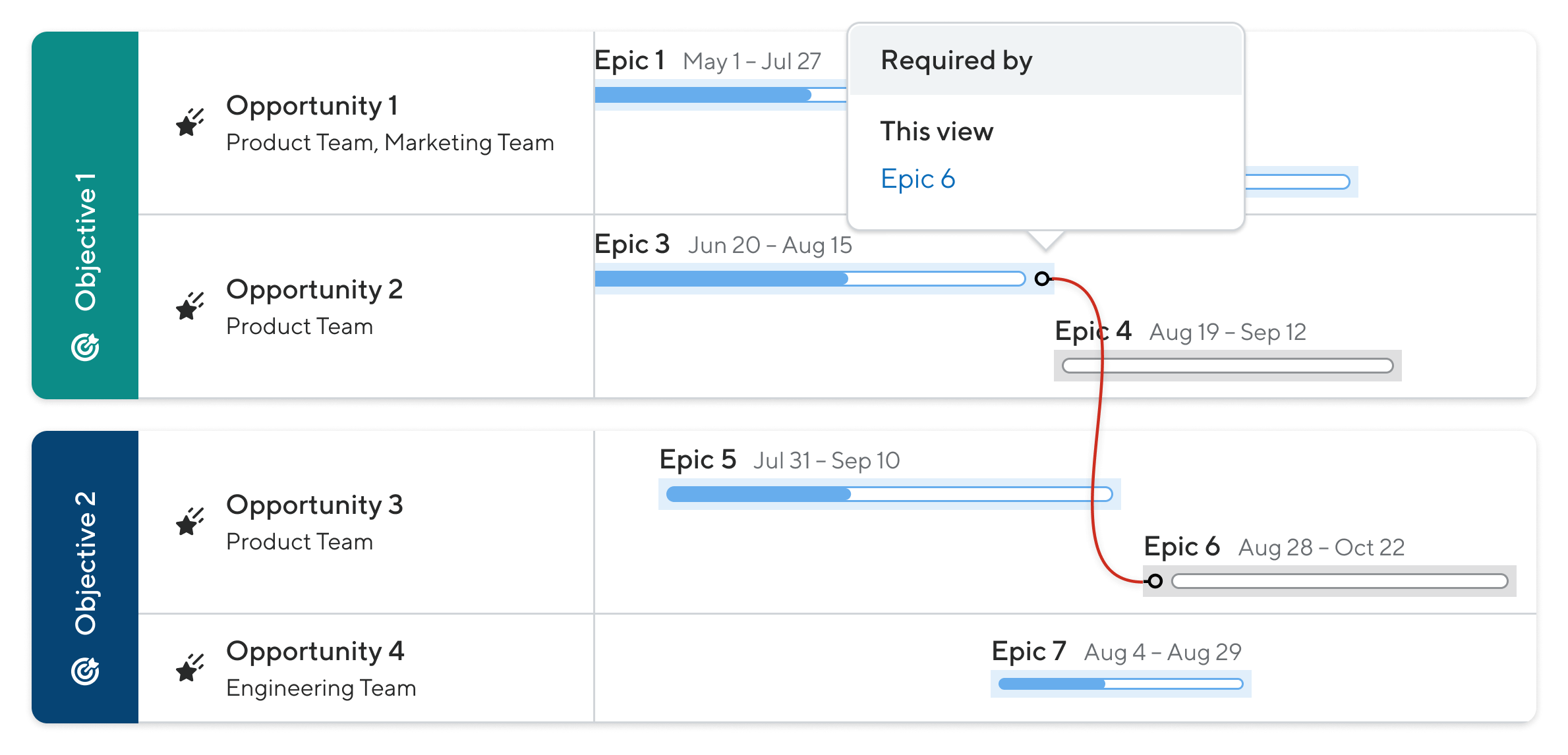Strategic Portfolio Visualization w Connection@3x