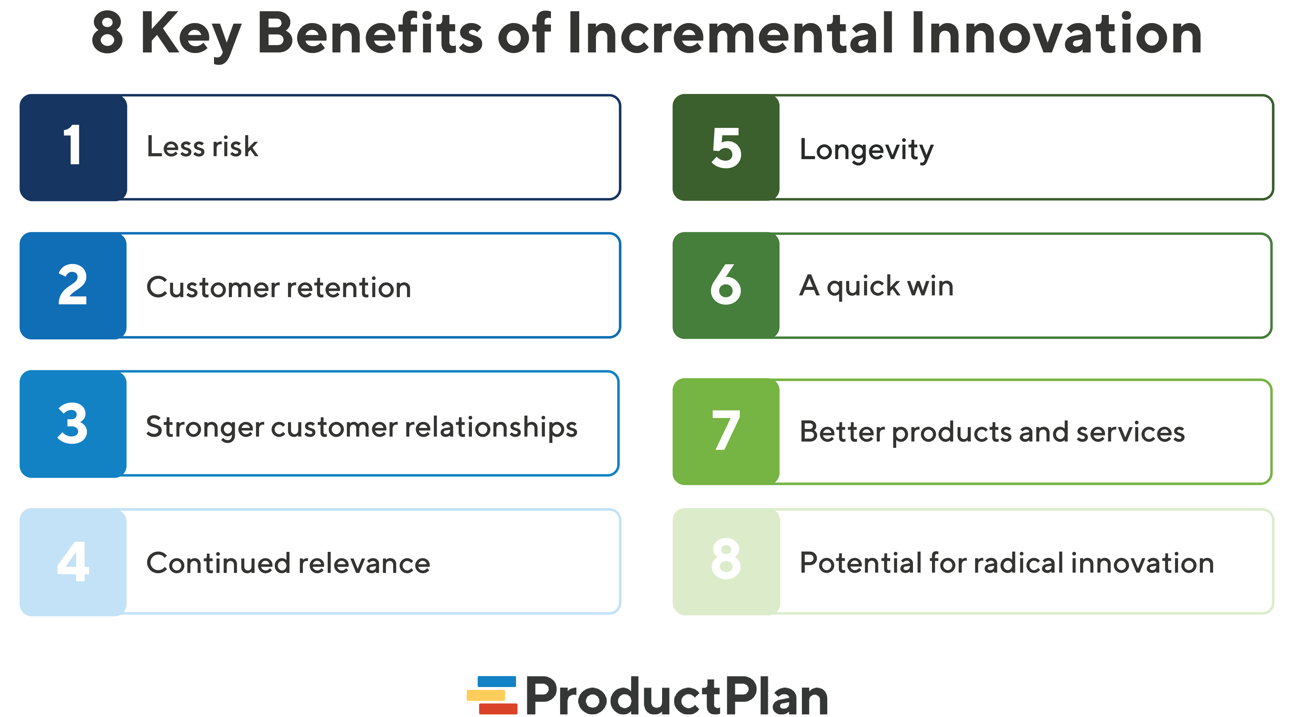 Balancing Incremental & Radical Innovation — Stormboard