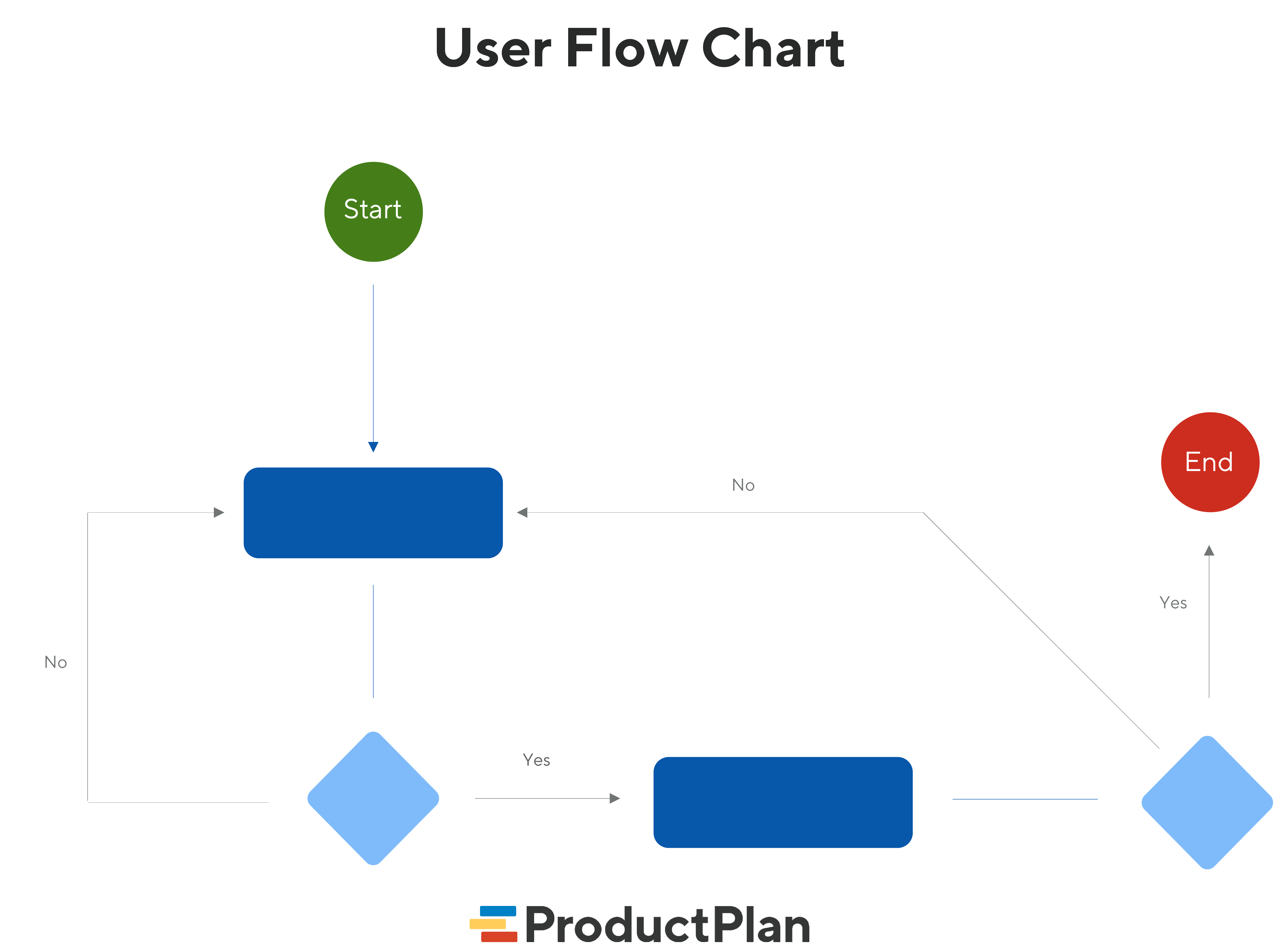 User flow diagram — what it is, why it's important, and how to