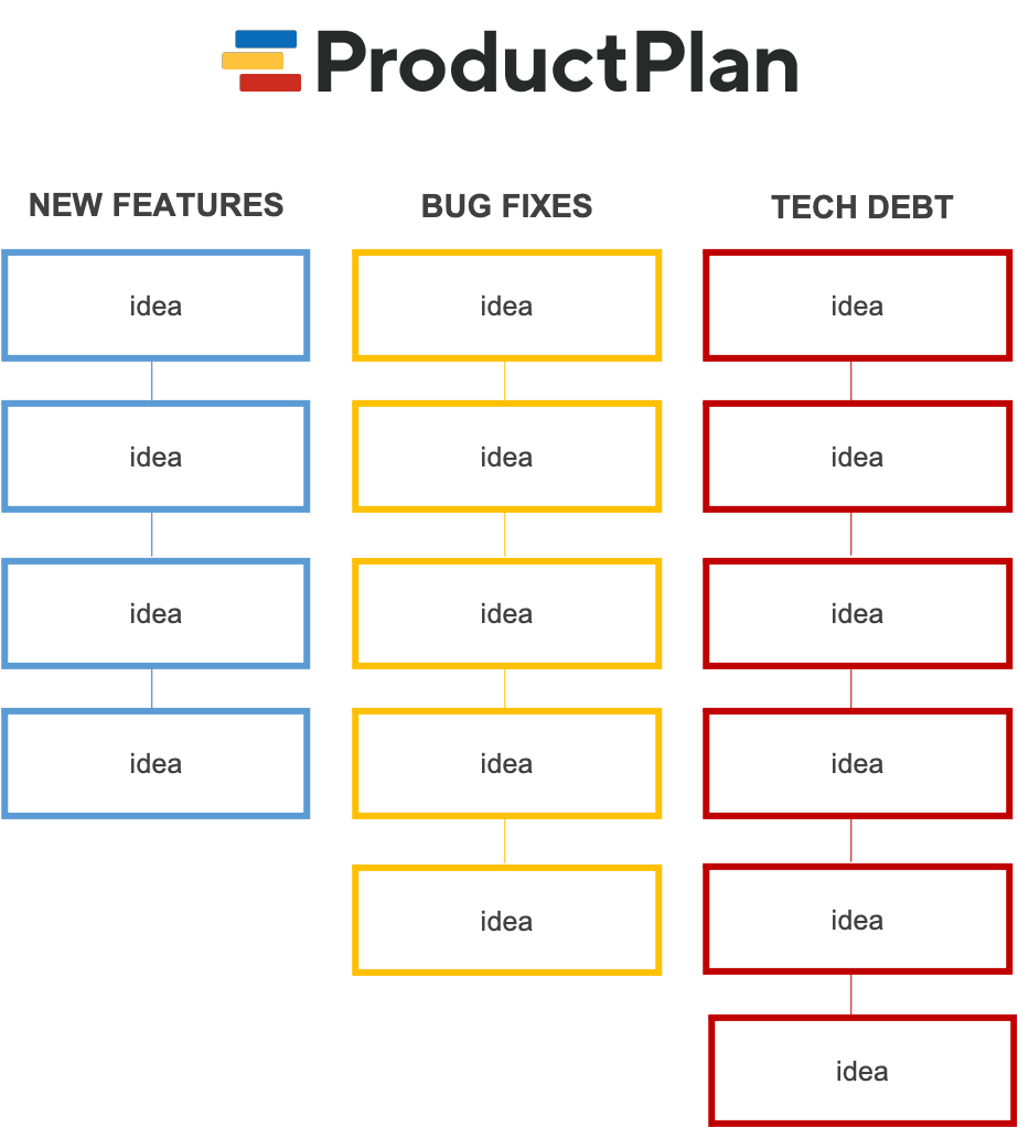 Аффинити карта. Product plan