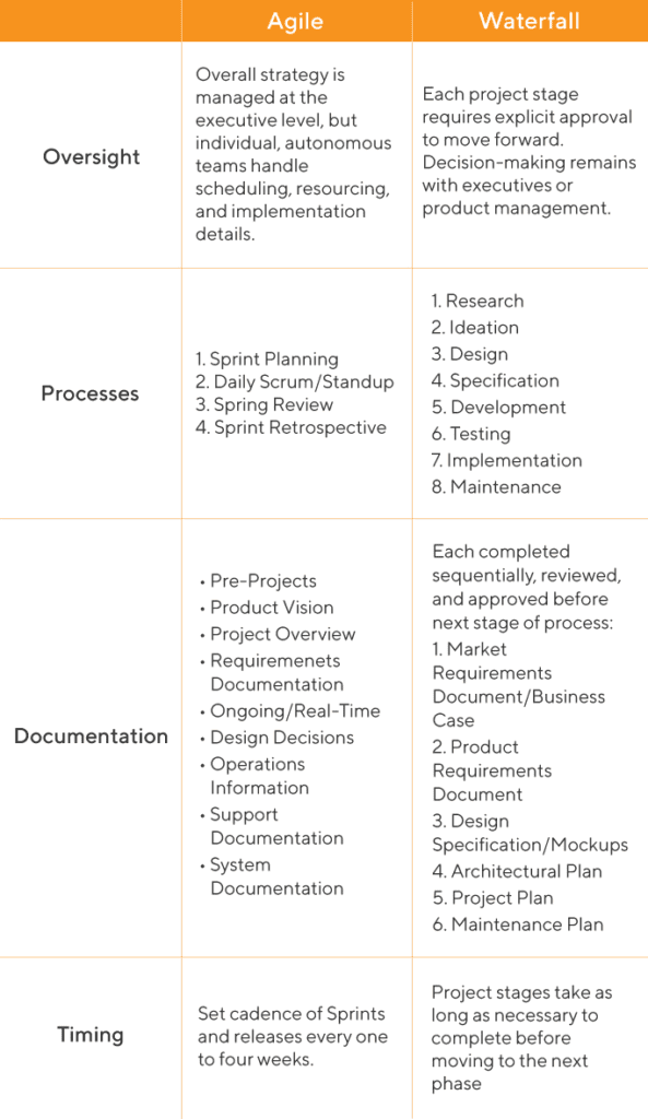 agile-waterfall