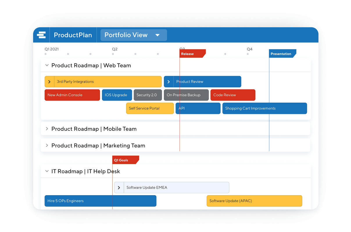 Roadmap учебник. Инструменты для Roadmap. Product Manager Roadmap. Product plan