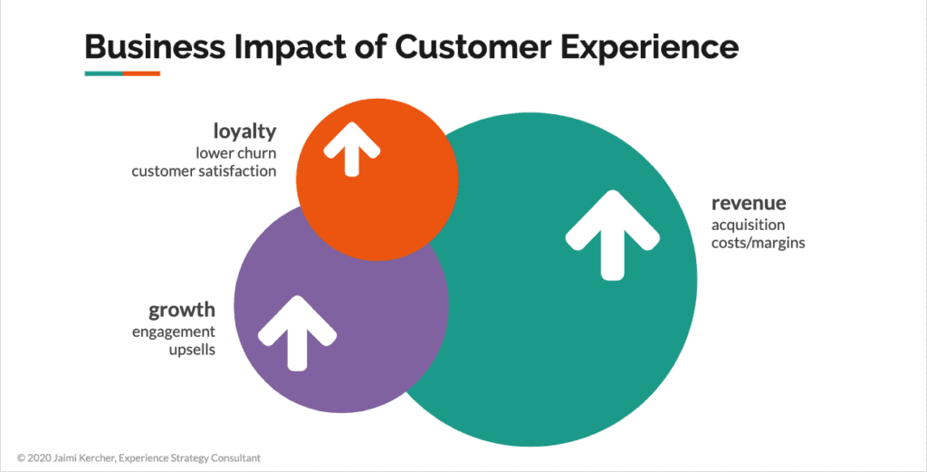 customer experience strategy