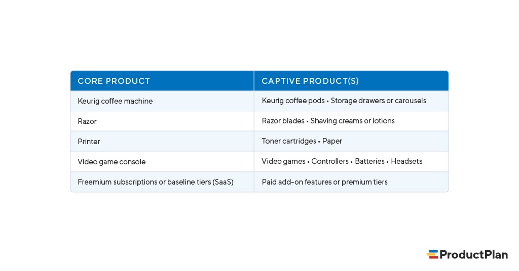 Proposed additional product line