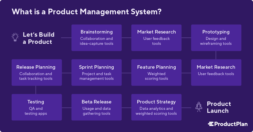 product-management-system