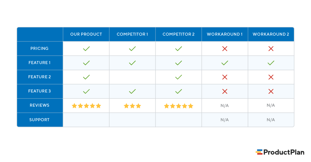 competitor products