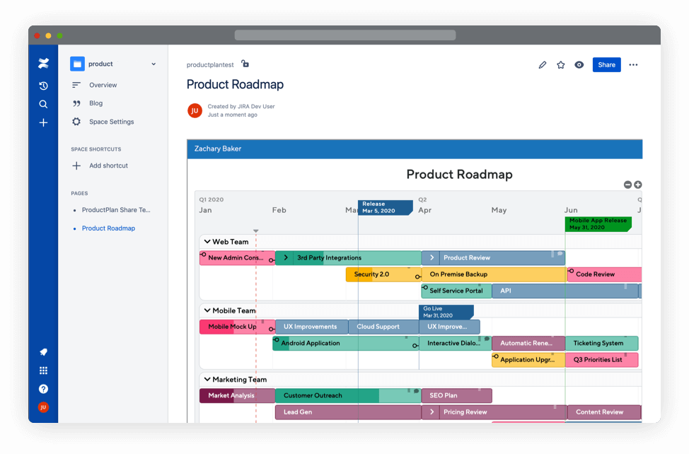 productplan confluence