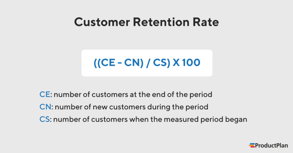 What is the Customer Retention Rate?