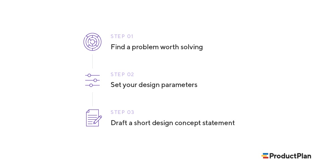 Design Concept in Product Management