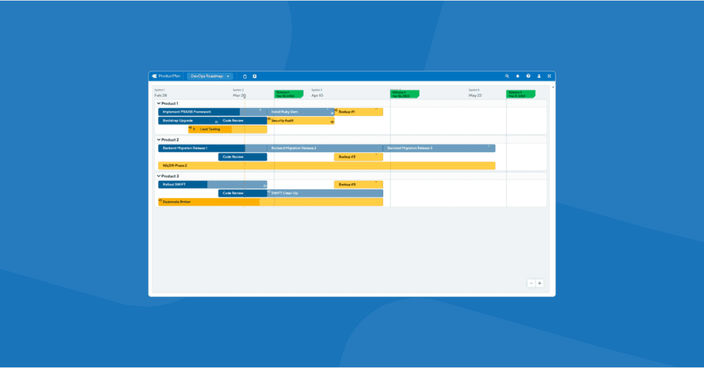 devops roadmap feature