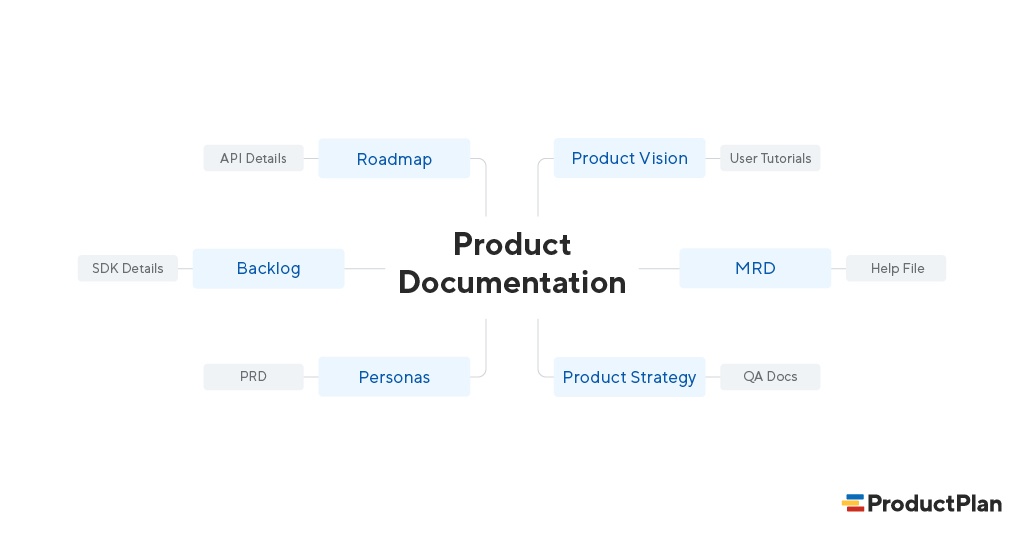 documentation-graph