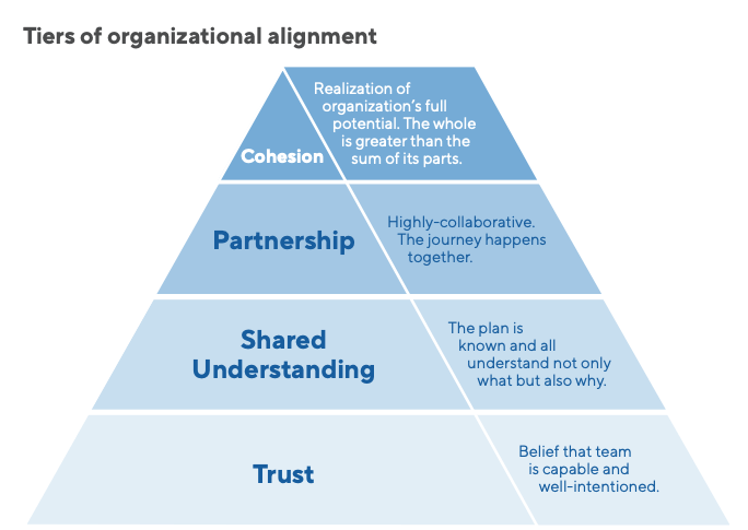 driving organizational alignment