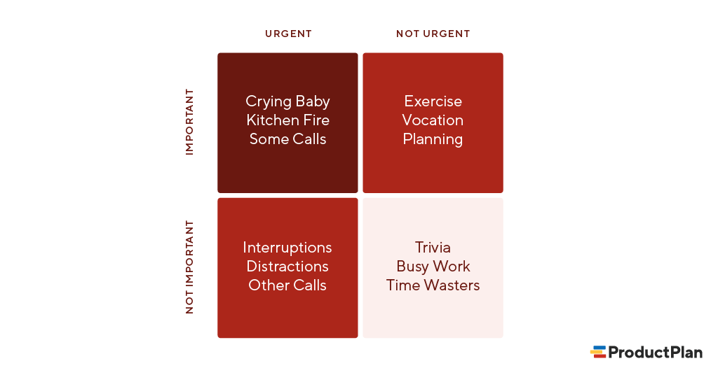 Prioritizing Your Work: The 4-Square Method