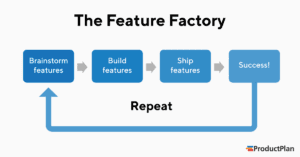 business plan company goals feature factory