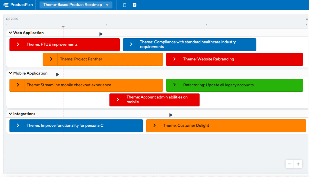 Feature-Less Roadmap Example by ProductPlan