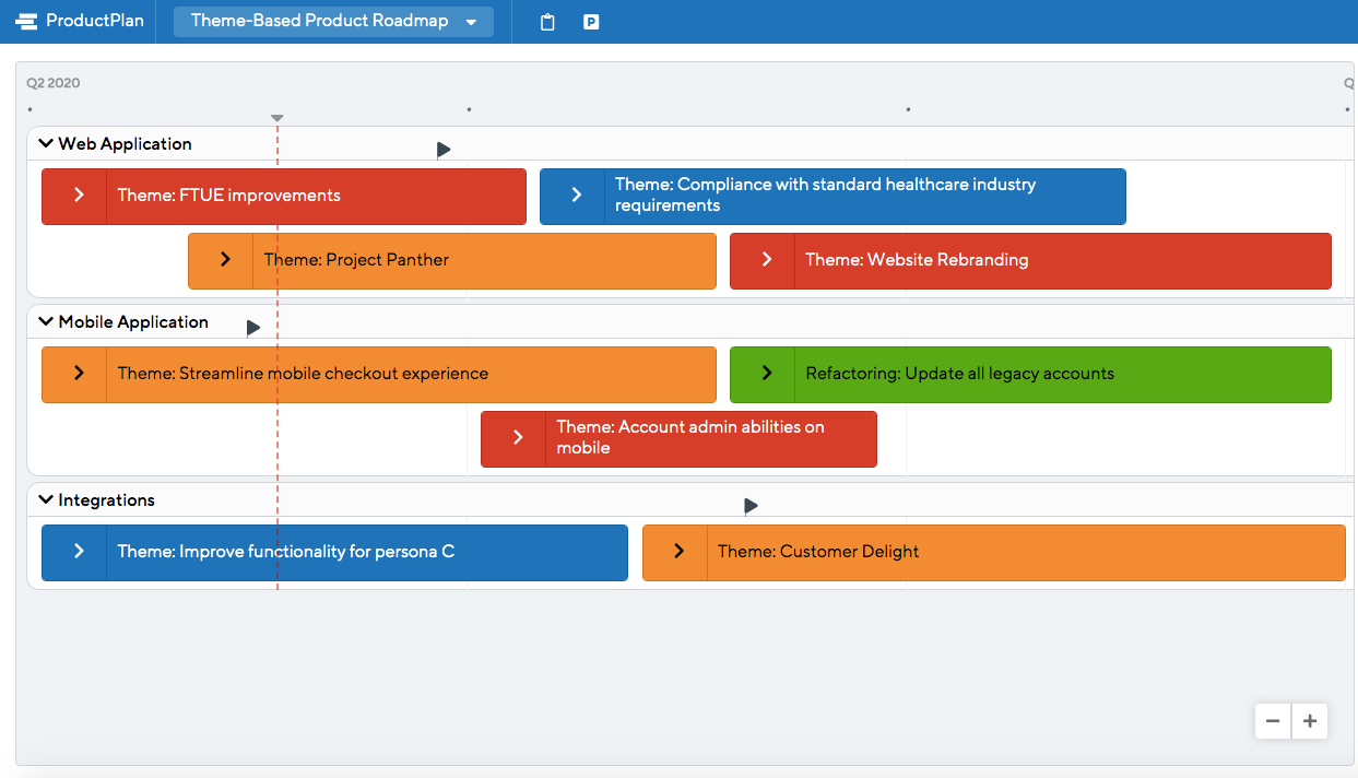 What Is A Feature Less Roadmap Definition And Overview