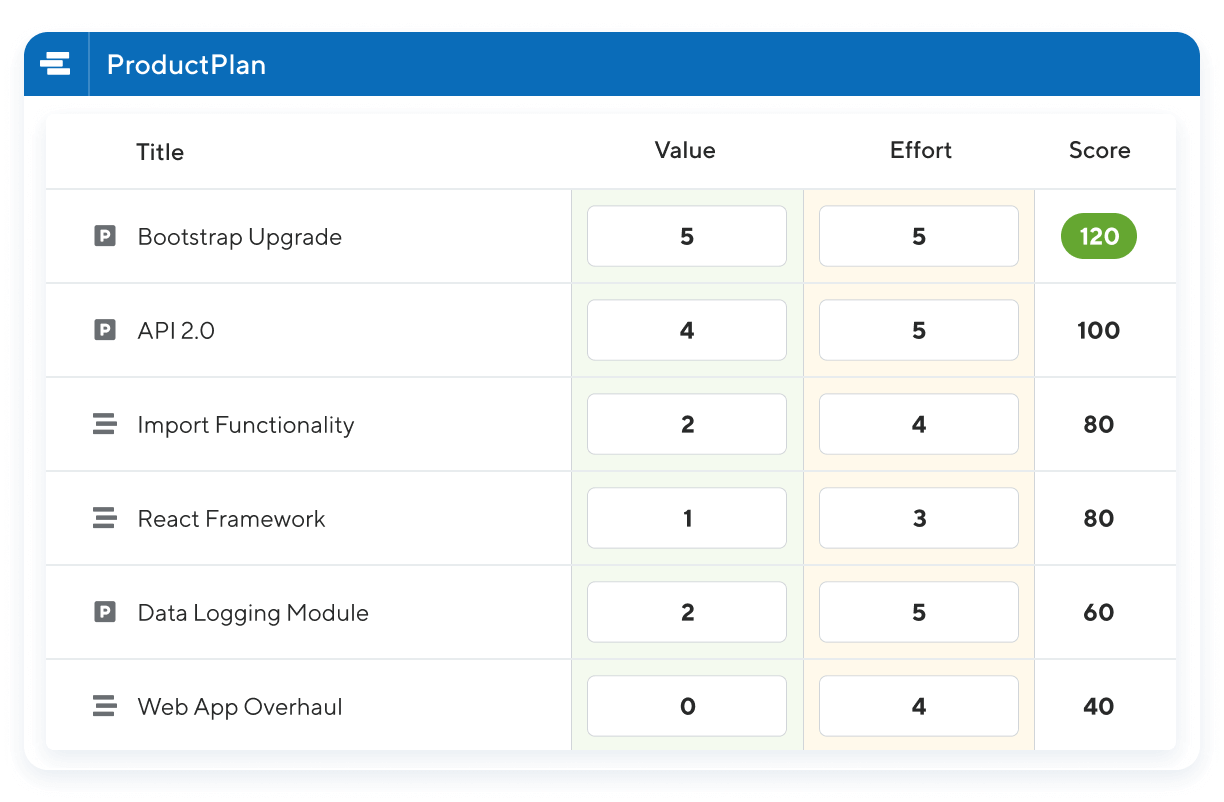 productplan prioritize workflow productplan prioritize workflow
