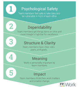 google-psychological-safety