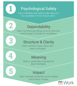 google-psychological-safety