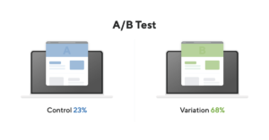 A/B Test Example Graphic