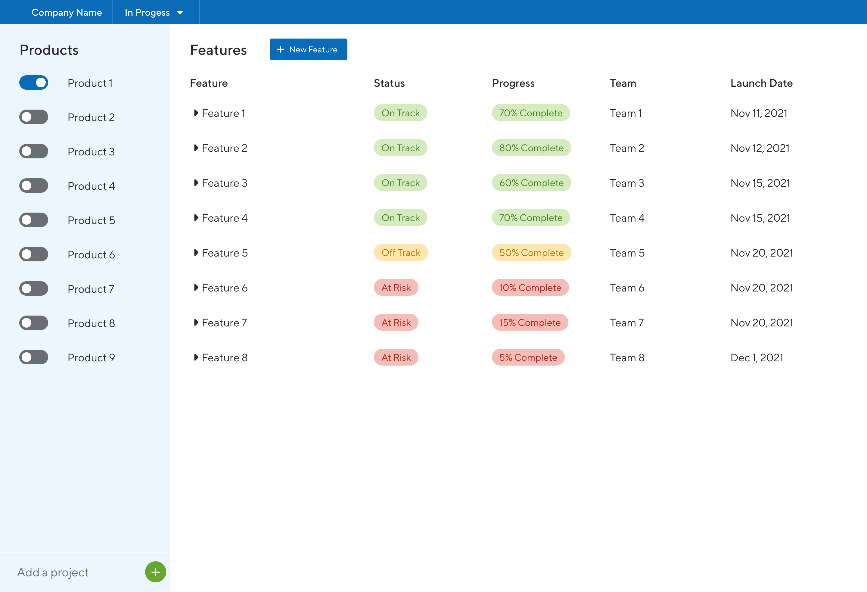 beta table example