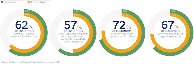 What it Means to Have a Customer-Led Product Strategy Richard Conn SalesForce Research
