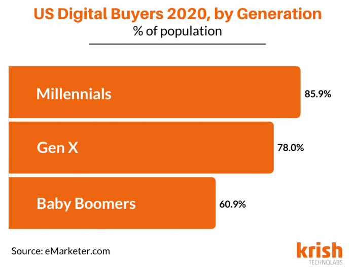 What it Means to Have a Customer-Led Product Strategy Richard Conn | US Digital Buyers