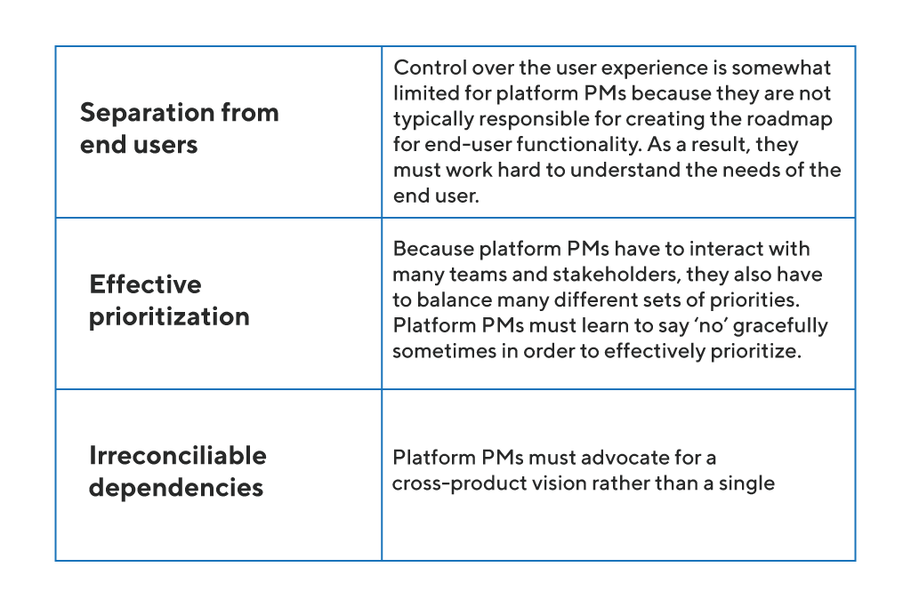Platform Product Manager Definition and Overview