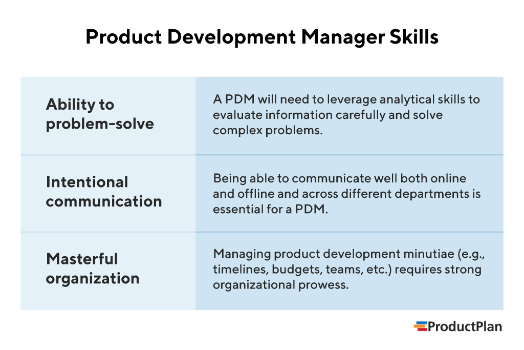 Product Development Manager Skillset Summary Graphic