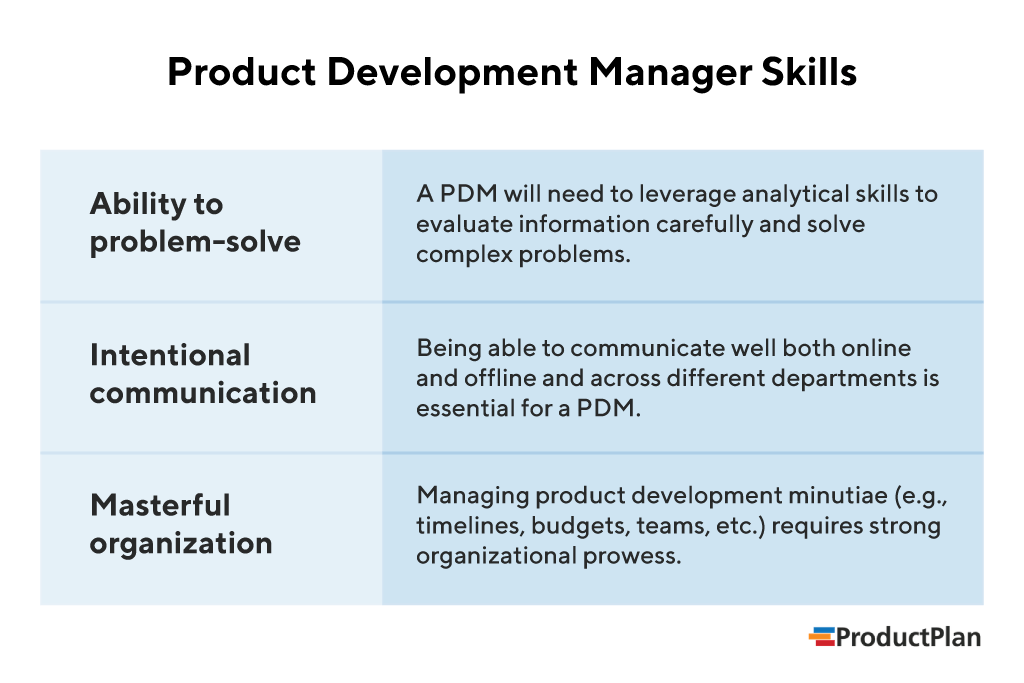 Product Development Manager Definition And Overview
