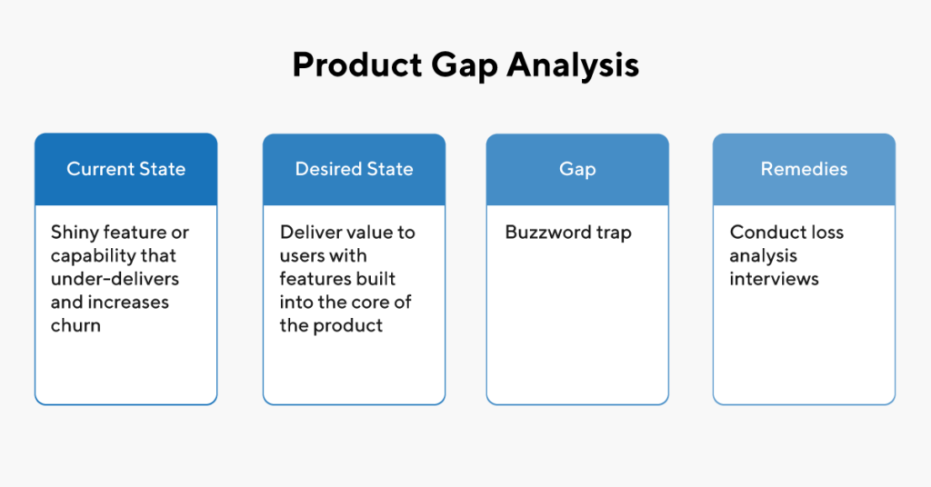 product gap analysis | ProductPlan