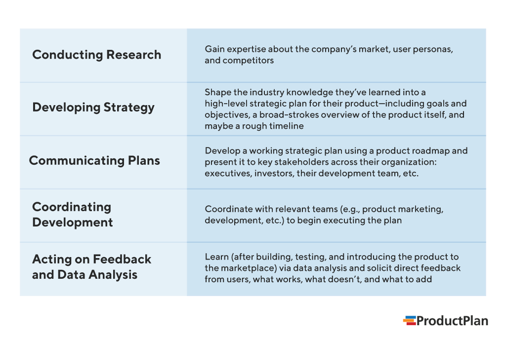 scope creep